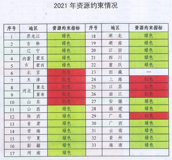 未來(lái)煤電風(fēng)電在哪建？如何建？能源局政策見(jiàn)分曉