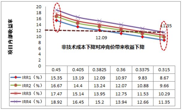 風電新政解讀 