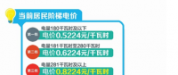 四川：豐水期來了 6月1日降電價(jià)！