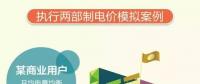 山東電價(jià)調(diào)整了，最新電價(jià)表看過來！