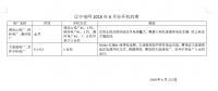 2018年6月遼寧省電力用戶與發(fā)電企業(yè)月度競(jìng)價(jià)交易空間電量132570兆瓦時(shí)