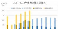 廣東2018年6月競價：供需邊際趨近，價差-39.30厘/千瓦時