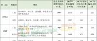 新疆、甘肅、寧夏、吉林四省區(qū)風電未達標！國家能源局發(fā)布2017年度全國可再生能源電力發(fā)展監(jiān)測評價通報！