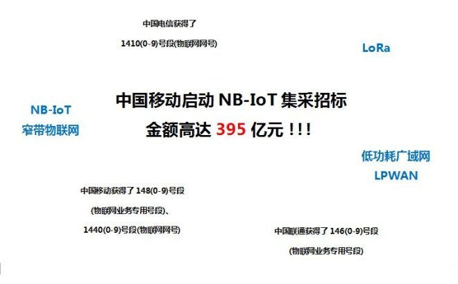 3分鐘看懂LoRa與NB-IoT在智慧城市領(lǐng)域的應用