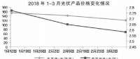 光伏產(chǎn)業(yè)進入“技術(shù)為王”時代