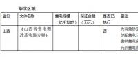 關(guān)于履約保函 你了解多少？