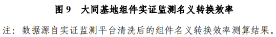 大同一期光伏發(fā)電領跑基地運行監(jiān)測月報發(fā)布 各大企業(yè)表現(xiàn)如何？