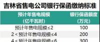吉林售電公司繳納保函的性?xún)r(jià)比很低？