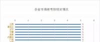 看似遍體鱗傷，也能賺到錢(qián)|一文教你用好偏差考核