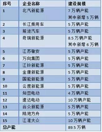 這個“十年一遇”的汽車產(chǎn)業(yè)政策大修，誰會獲益？