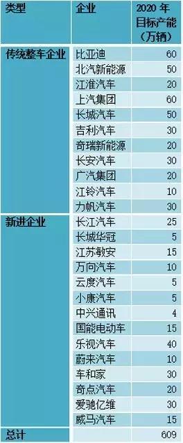 這個“十年一遇”的汽車產(chǎn)業(yè)政策大修，誰會獲益？