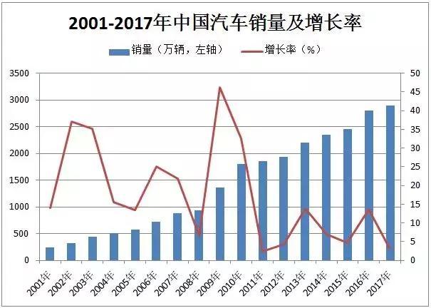 這個“十年一遇”的汽車產(chǎn)業(yè)政策大修，誰會獲益？