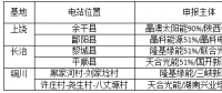 光伏新政將在戶用、領(lǐng)跑者、扶貧和海外市場(chǎng)帶來哪些連鎖反應(yīng)？