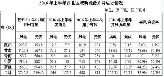 棄風(fēng)加??！西北棄風(fēng)再添新成員