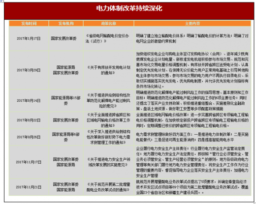 2017年我國電力行業(yè)政策環(huán)境分析