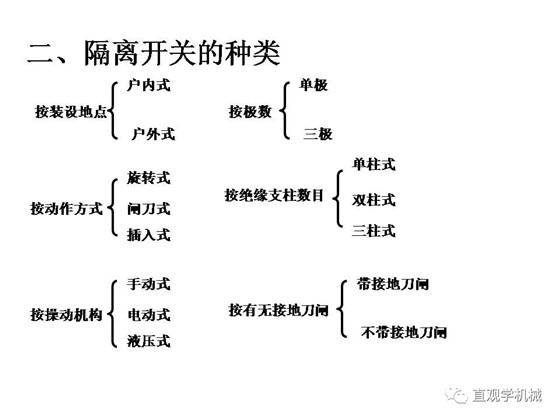 圖解｜高壓隔離開關與高壓負荷開關的區(qū)別