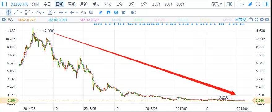 港股復(fù)盤：去杠桿下，光伏行業(yè)將何去何從？