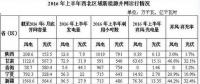 棄風(fēng)加??！西北棄風(fēng)再添新成員