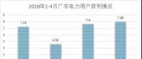 電力用戶準(zhǔn)入是什么標(biāo)準(zhǔn)？哪里最寬松？全國(guó)28個(gè)省市電力用戶準(zhǔn)入標(biāo)準(zhǔn)集中看