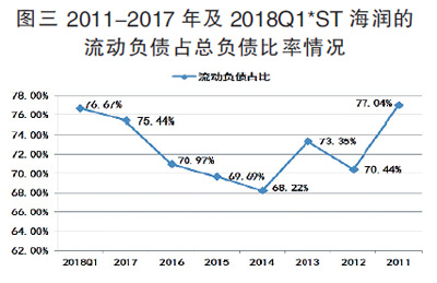 海潤光伏還能起死回生嗎？