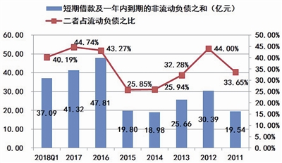 海潤光伏還能起死回生嗎？