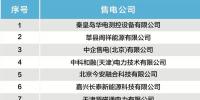 北京電力交易中心發(fā)布售電<font color=