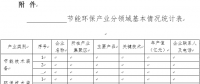 河南?。宏P(guān)于征集節(jié)能環(huán)保先進(jìn)技術(shù)裝備的通知