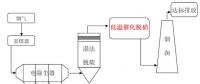 南京大學(xué)董林教授團(tuán)隊(duì)在燃煤電廠超低溫脫硝研究領(lǐng)域取得重要進(jìn)展！