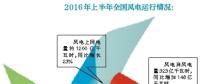 棄風率創(chuàng)新高 風電投資設“紅燈區(qū)”