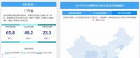 【售電指數(shù)】6月政策發(fā)展指數(shù)發(fā)布， 本月的主體是現(xiàn)貨市場(chǎng)準(zhǔn)備與降電價(jià)