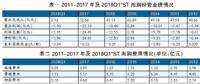 海潤光伏還能起死回生嗎？