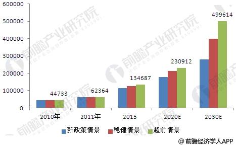 中國風(fēng)電市場(chǎng)趨勢(shì)分析 政策將強(qiáng)力支持風(fēng)電