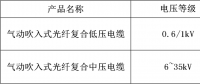 遠東電纜氣動吹入式光纖復(fù)合電力電纜產(chǎn)品