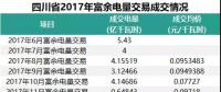 四川2018年富余電量輸配電價確定，相比于往年，得益的應(yīng)該是發(fā)電企業(yè)