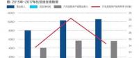 比亞迪現(xiàn)在分拆電池業(yè)務(wù)是不是晚了？