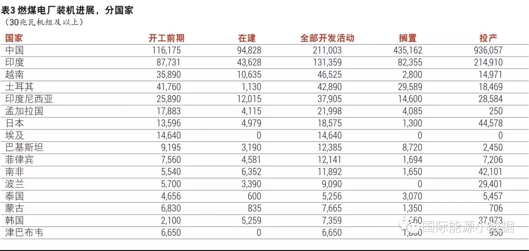 追蹤各國(guó)燃煤電廠(chǎng)的興衰（8）：埃及篇