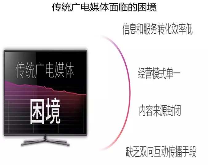 借力智慧城市建設，助推融媒轉型升級