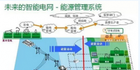 風(fēng)口之下 智能變電站如何實(shí)現(xiàn)智能化