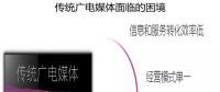 借力智慧城市建設(shè)，助推融媒轉(zhuǎn)型升級(jí)