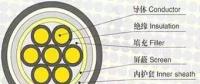 制作10kV電纜終端頭的關(guān)鍵，你知道嗎？