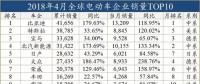 外資發(fā)展電動車，穩(wěn)扎穩(wěn)打才會走的更遠