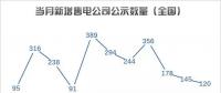 【售電指數(shù)】售電5月，湖南省重回主體活躍指數(shù)榜首，四川上升明顯