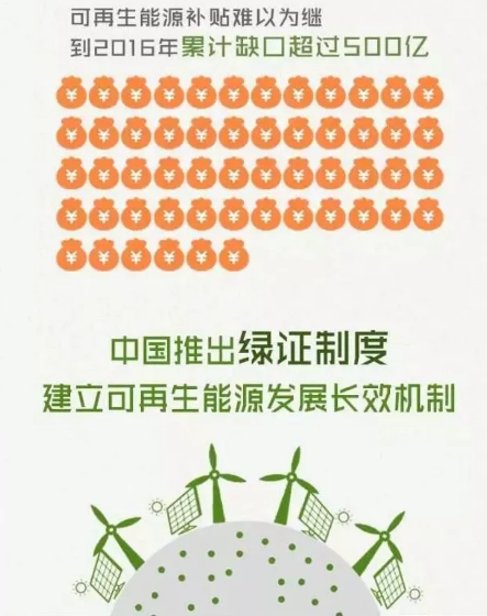 身為能源人，你懂“綠證”嗎？