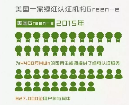 身為能源人，你懂“綠證”嗎？