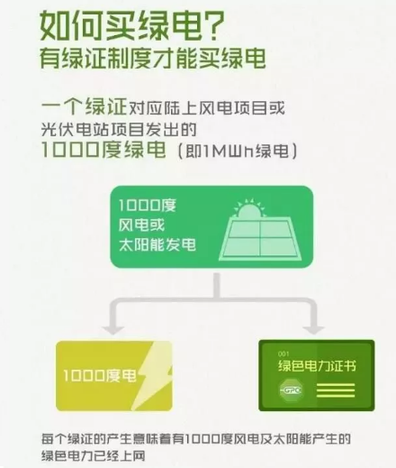 身為能源人，你懂“綠證”嗎？