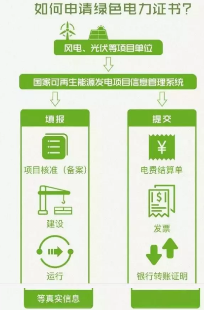 身為能源人，你懂“綠證”嗎？