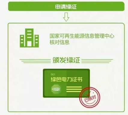 身為能源人，你懂“綠證”嗎？