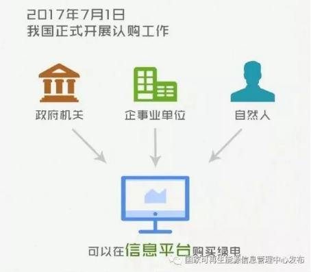 身為能源人，你懂“綠證”嗎？