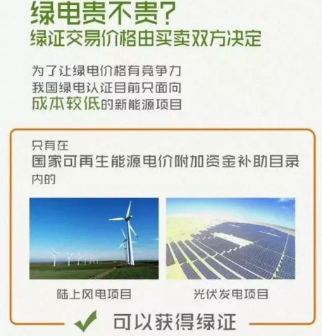 身為能源人，你懂“綠證”嗎？
