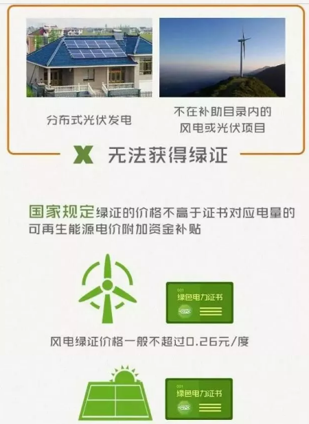 身為能源人，你懂“綠證”嗎？